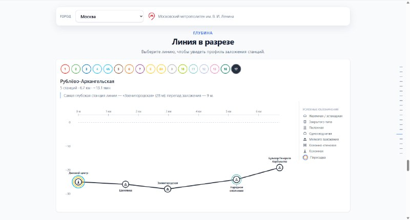 На прошлой неделе, в День города, в Москве открыли новую линию метро — Рублёво-Архангельскую, семнадцатую по счёту. На ней появилось пять станций: "Деловой центр", "Шелепиха", "Звенигородская", "Народ